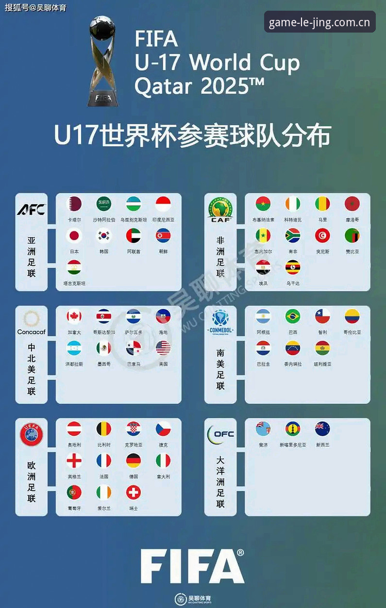 乐竞体育更新内容 3大看点解析:U17世界杯抽签揭晓,中国足球双线新征途